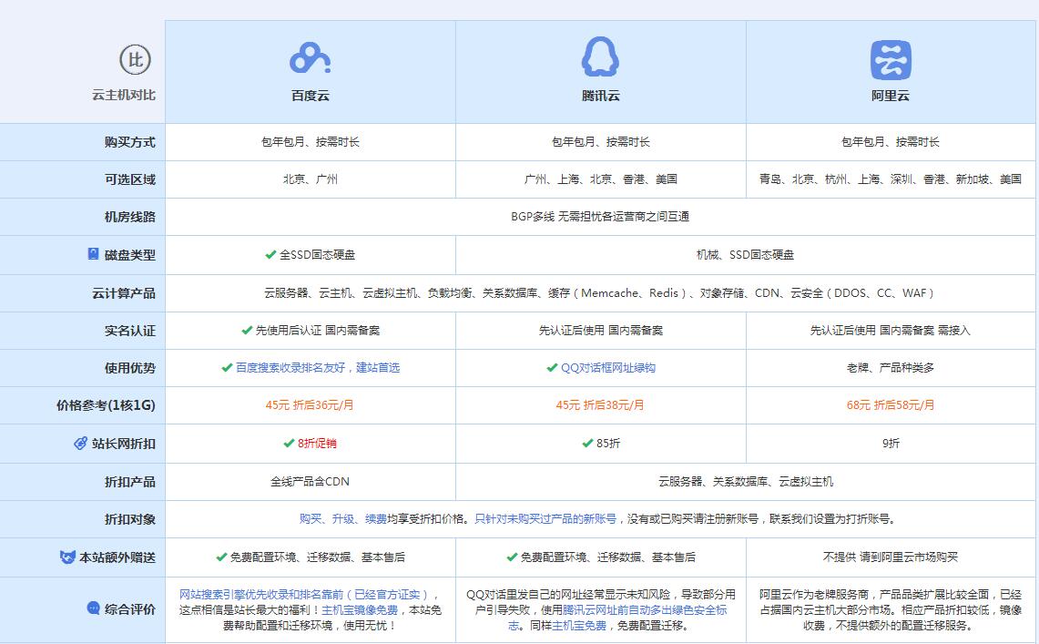 香洲云主机代理对比.jpg